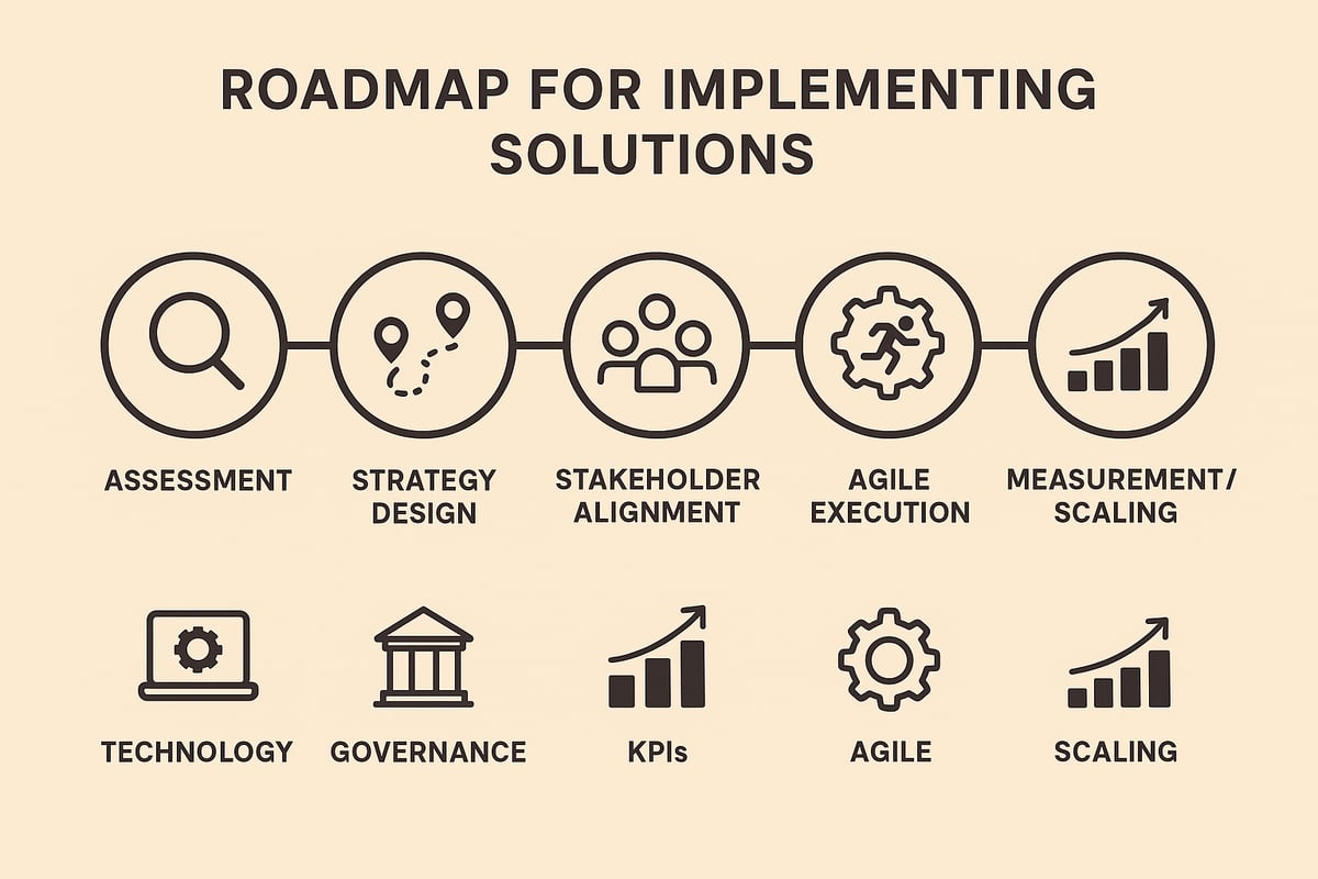 Step-by-Step Guide: Implementing Solutions for Success