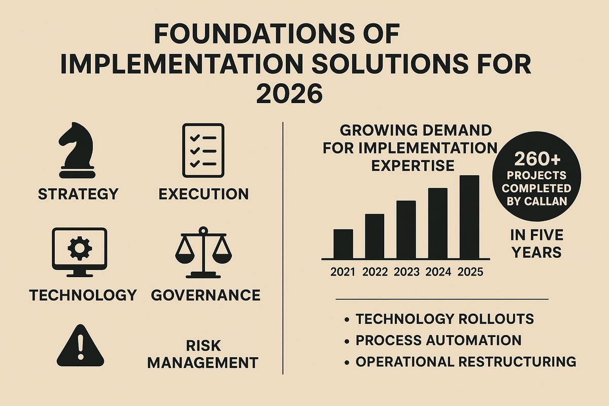 Understanding Implementation Solutions: Foundations for 2026