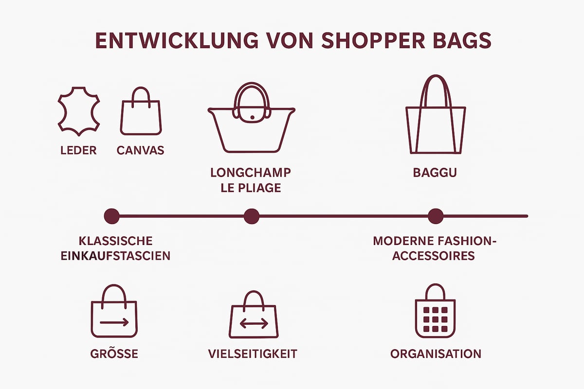 Was ist eine Shopper Bag? Definition, Geschichte & Vorteile