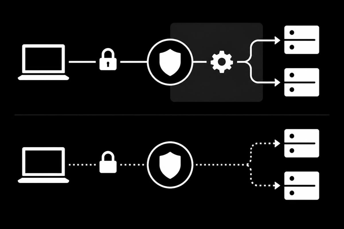 SSL termination versus passthrough comparison