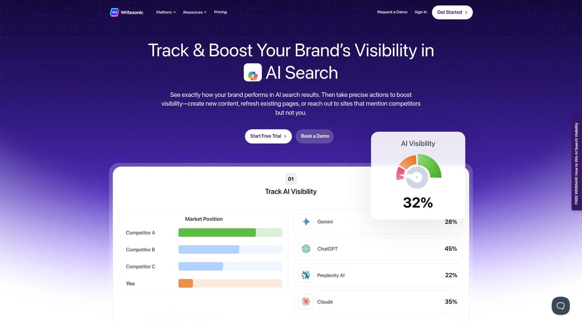 Top 10 Best AI Tools for 2026: Must-Have Innovations - WriteSonic