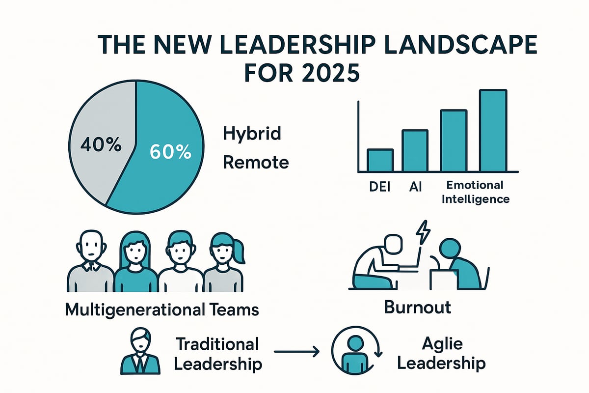 The New Leadership Landscape: Trends and Challenges for 2025