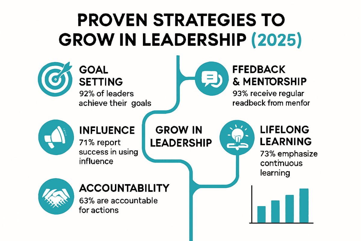 Proven Strategies to Grow in Leadership