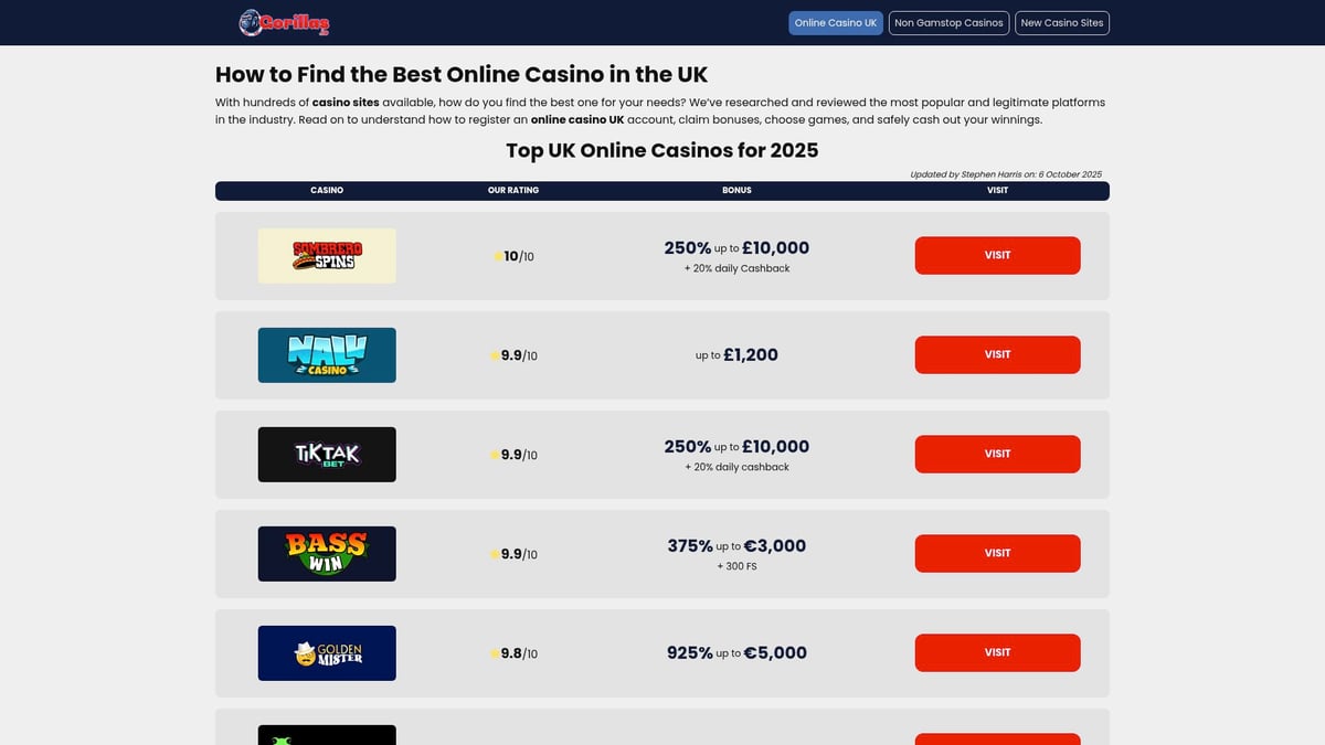 6 Leading Grocery Delivery Germany Services to Try in 2025 - Gorillas