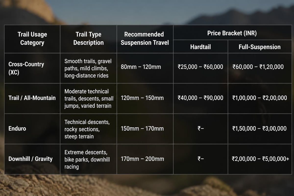 Suspension system comparison chart