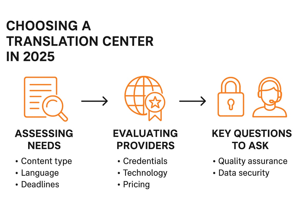 How to Choose the Right Translation Center in 2025