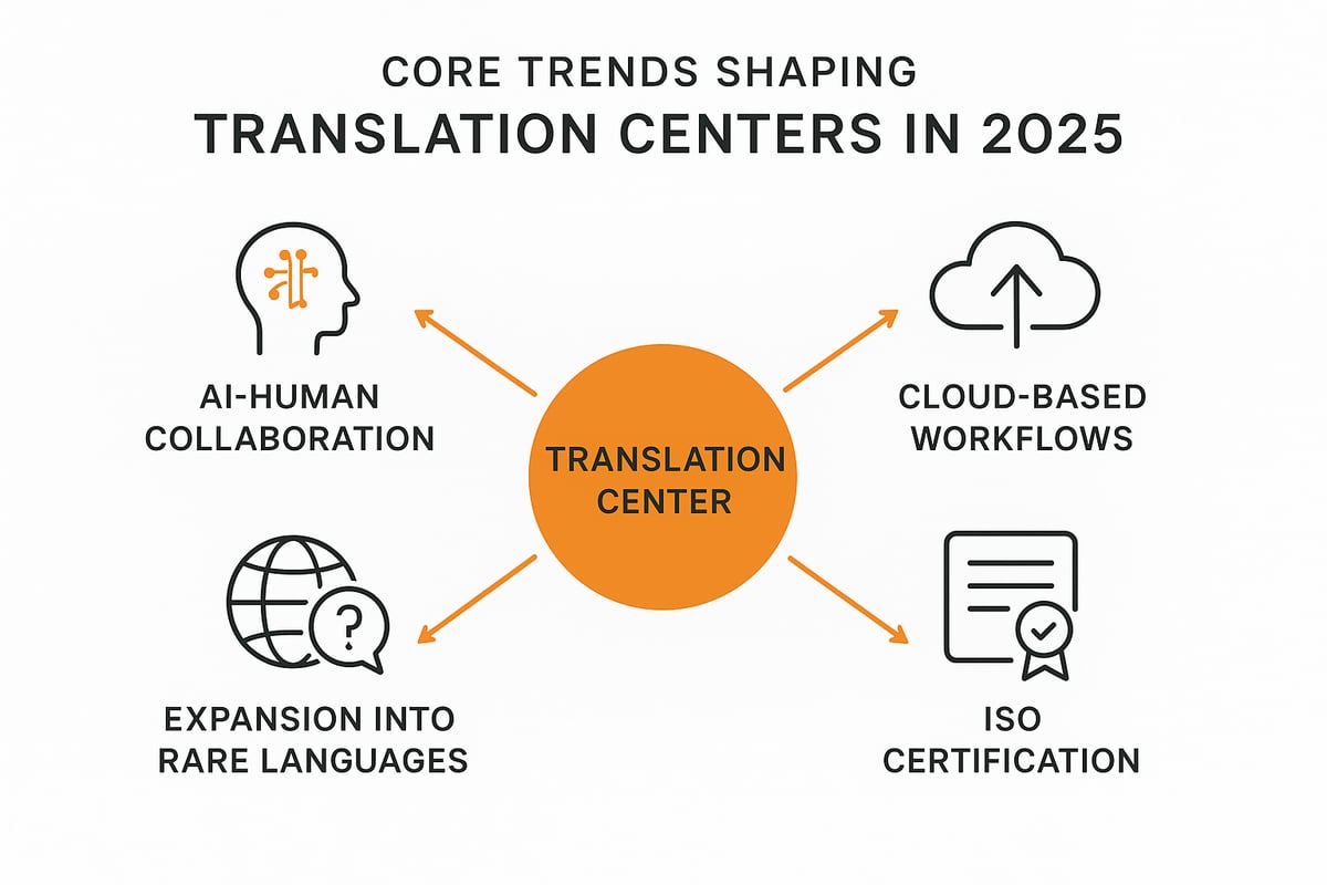 Key Trends Shaping Translation Center Services in 2025