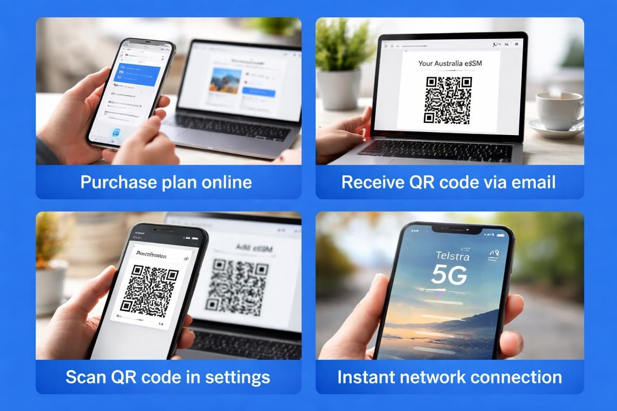 ESIM activation process