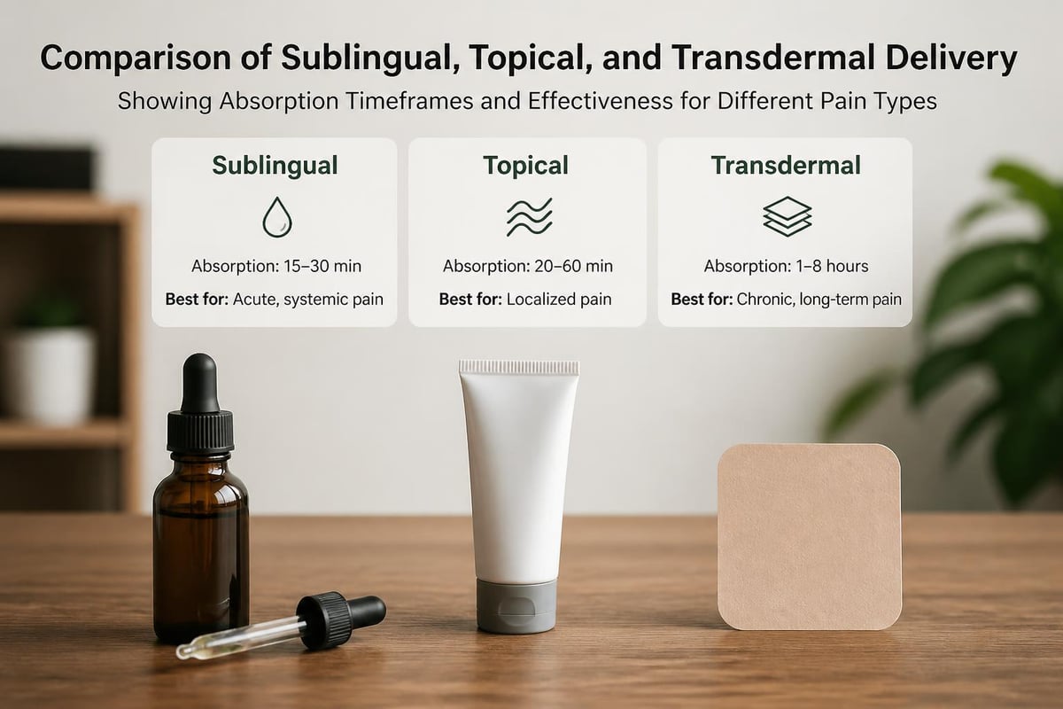 CBD delivery methods