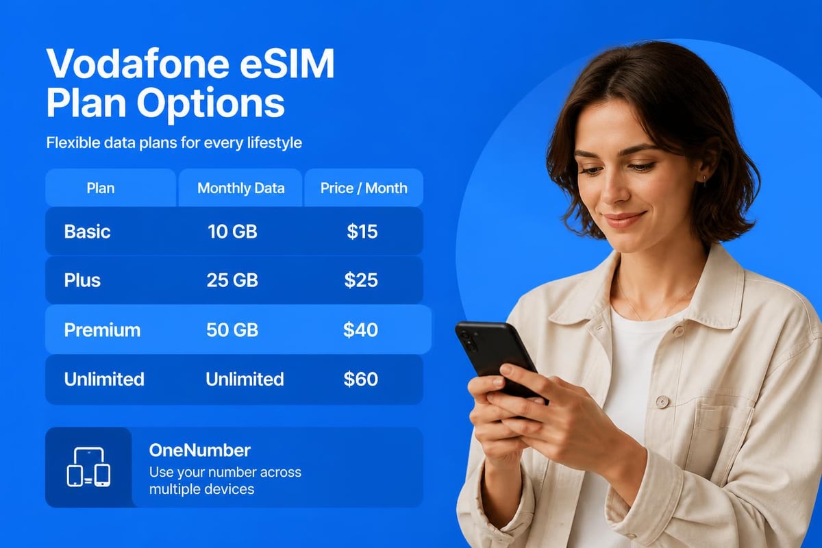 Vodafone eSIM plans overview