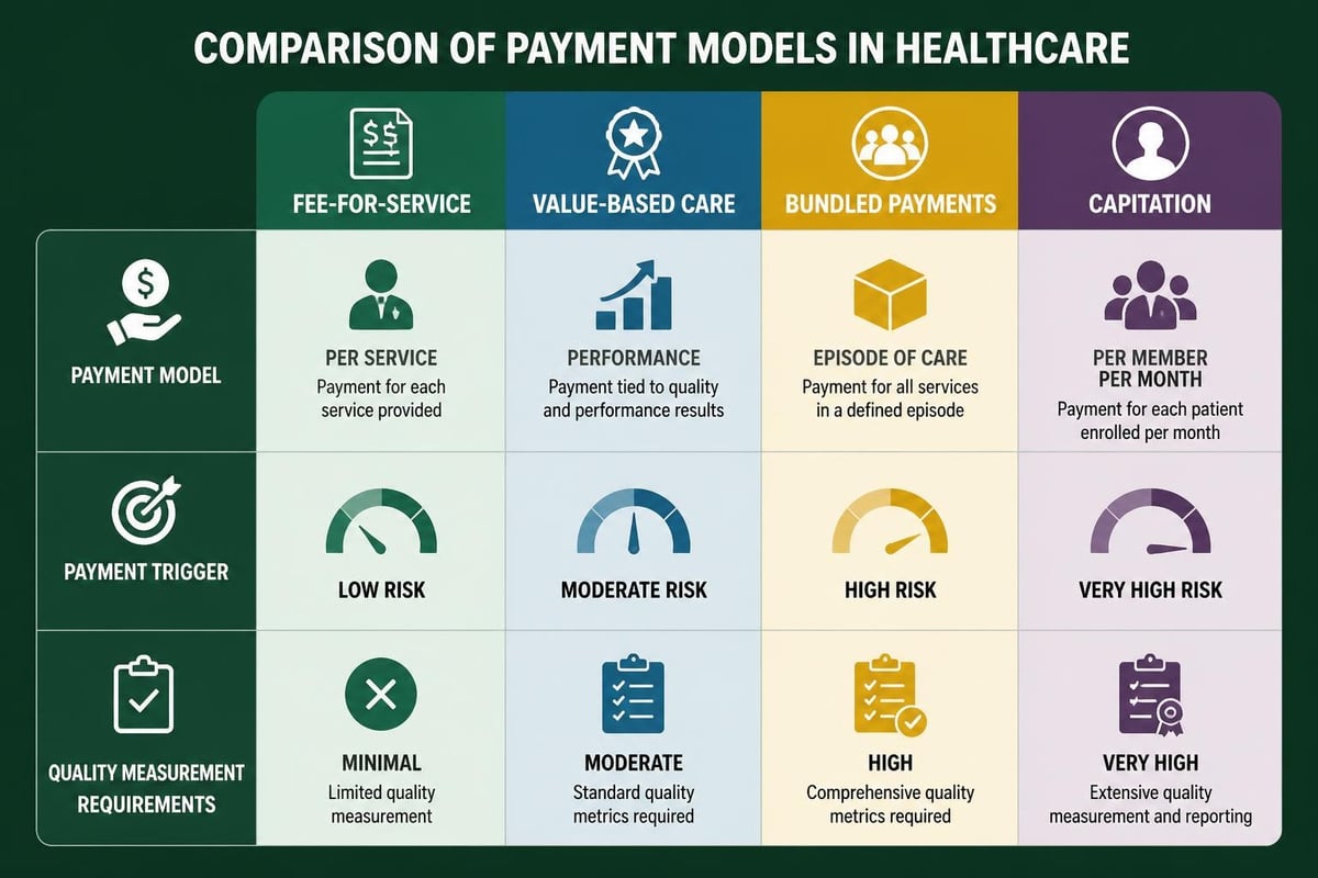 Healthcare reimbursement models comparison