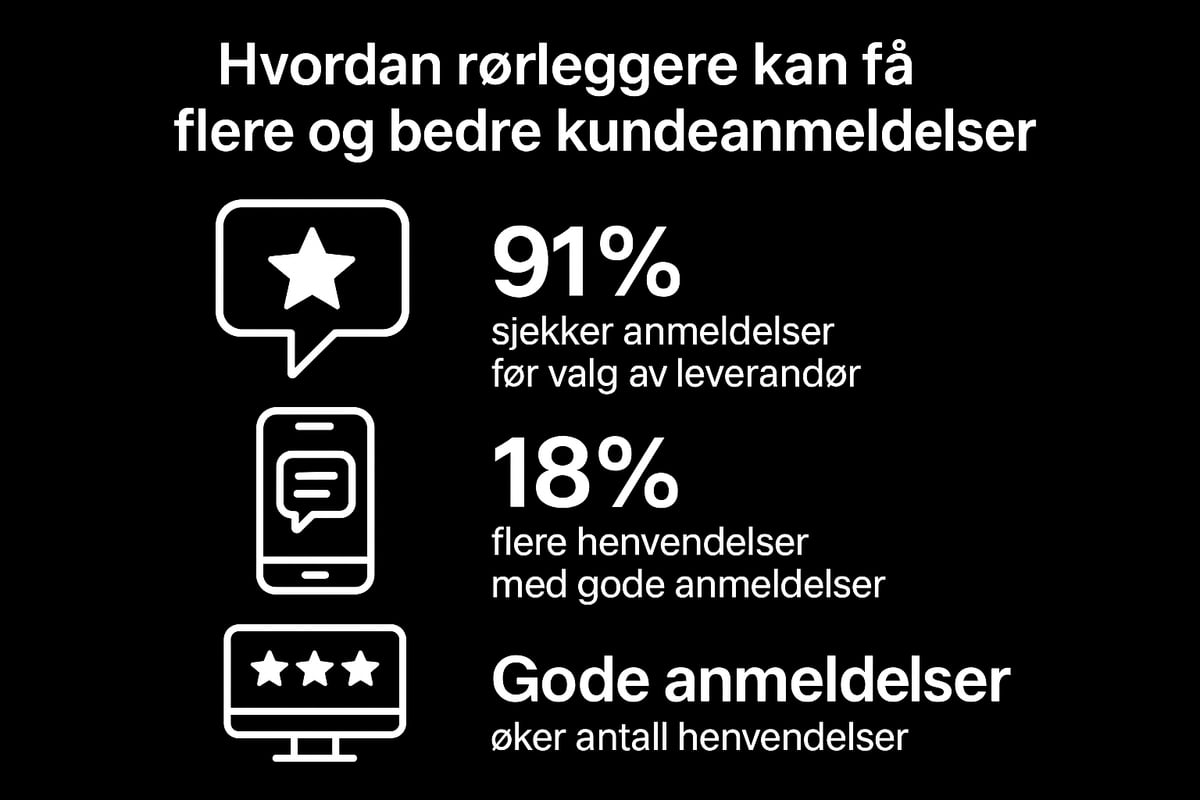 Få flere og bedre kundeanmeldelser