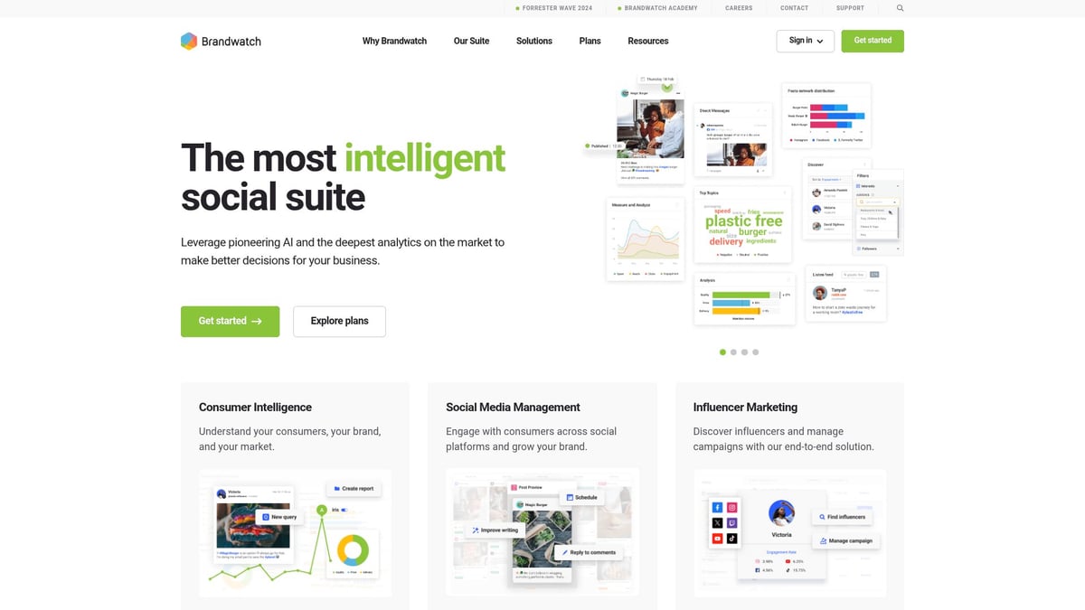 7 Essential Social Media Marketing Websites to Boost Results 2026 - Brandwatch