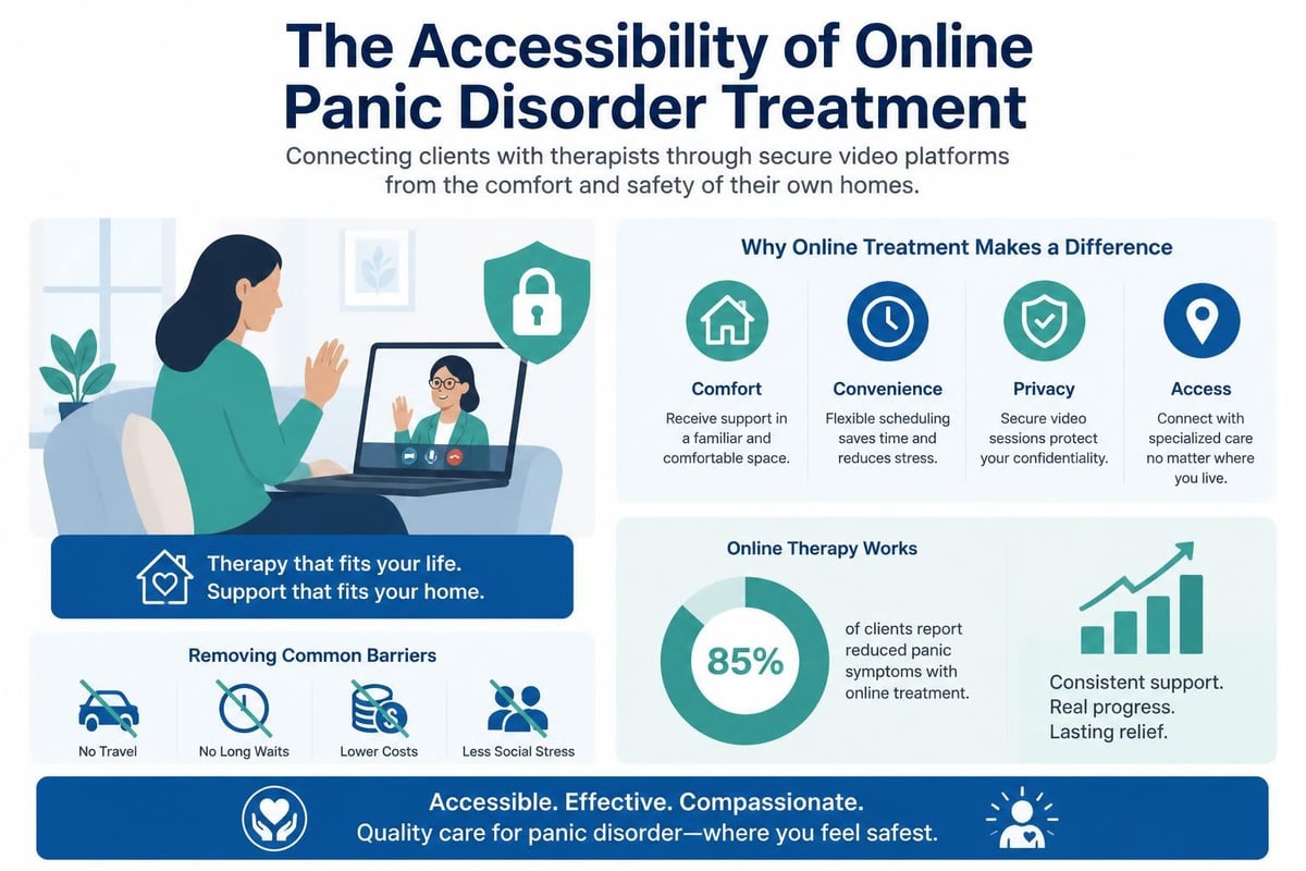 Virtual therapy session
