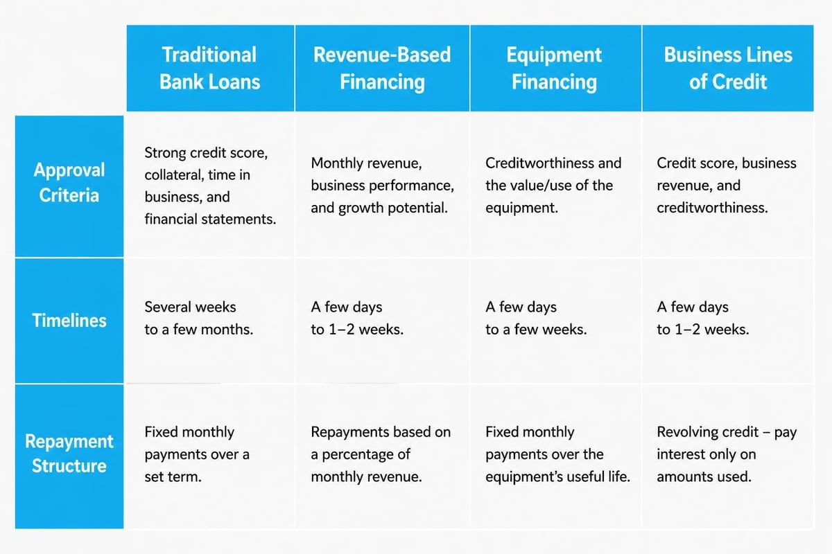 Alternative funding comparison