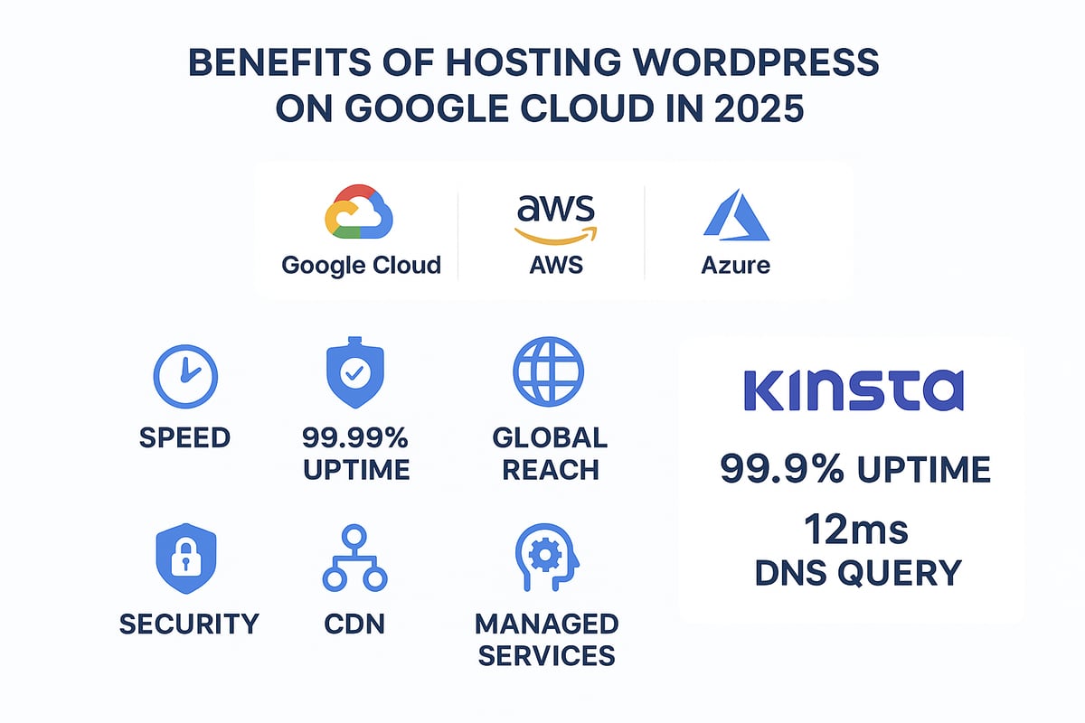 Why choose Google for hosting WordPress in 2025?