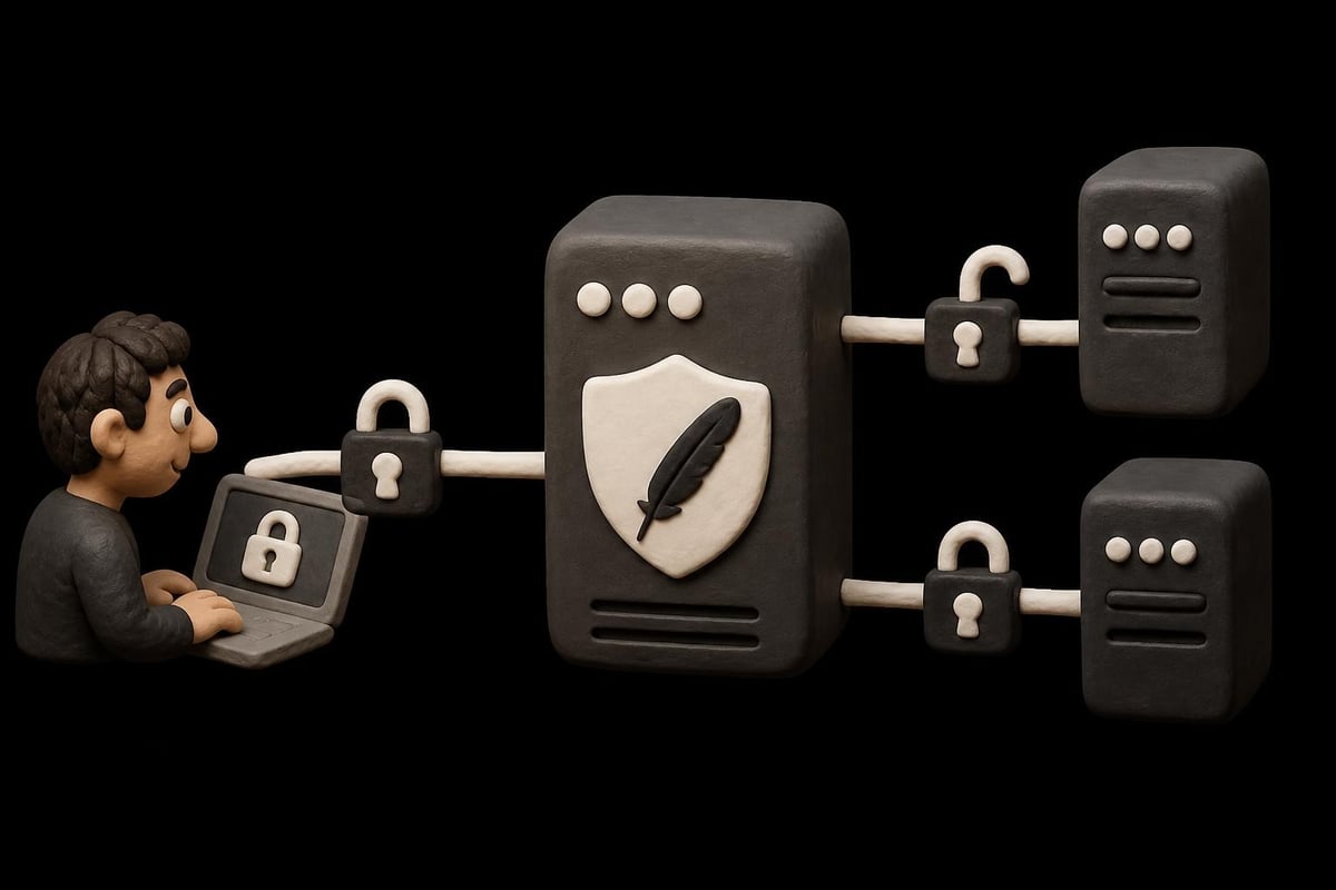SSL termination workflow