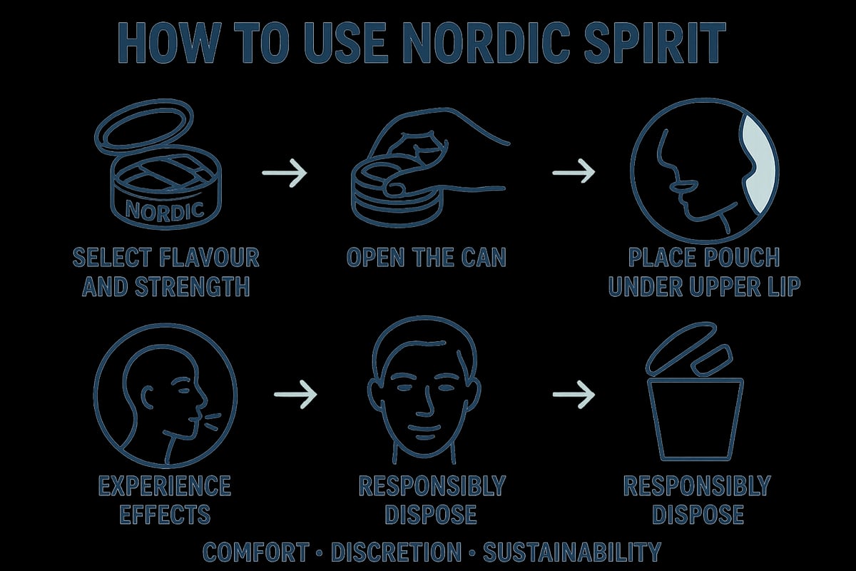 How to Use Nordic Spirit Nicotine Pouches: Step-by-Step User Guide