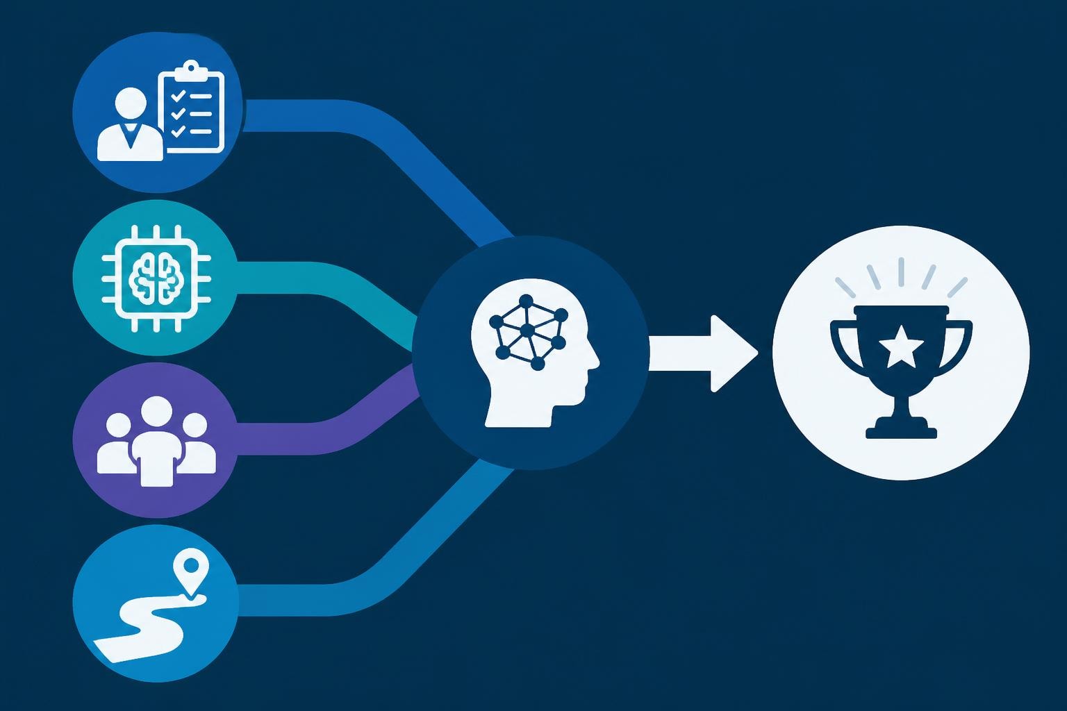 AI ML Consulting: Strategic Guide for Business Success