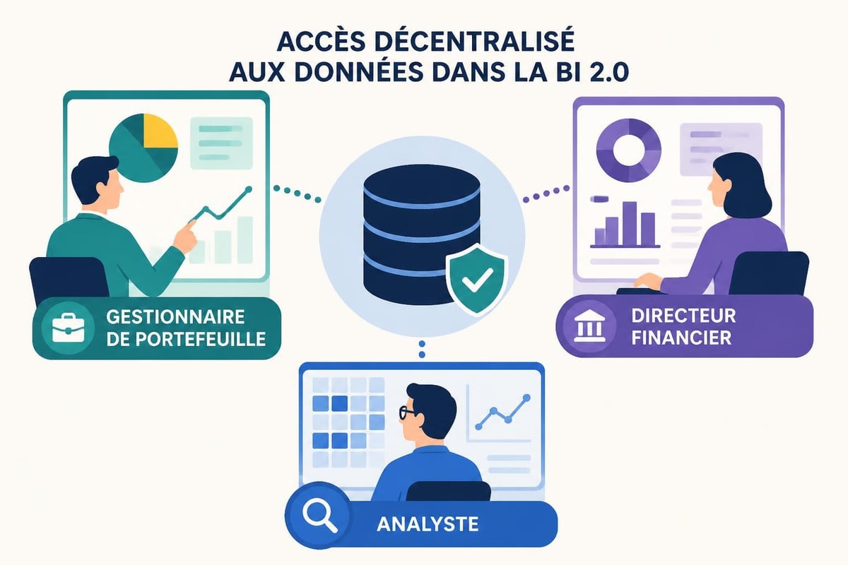 Démocratisation des données BI