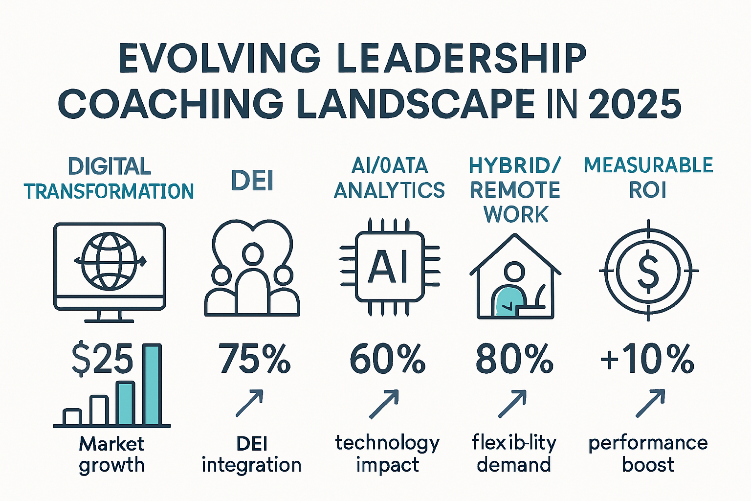 The Evolving Landscape of Leadership Coaching in 2025
