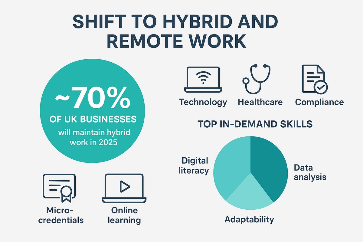 Understanding the 2026 Professional Landscape