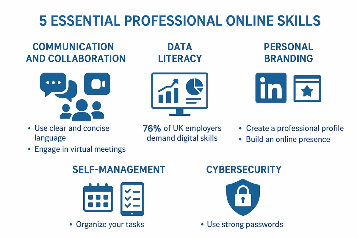 Essential Online Skills for Career Advancement