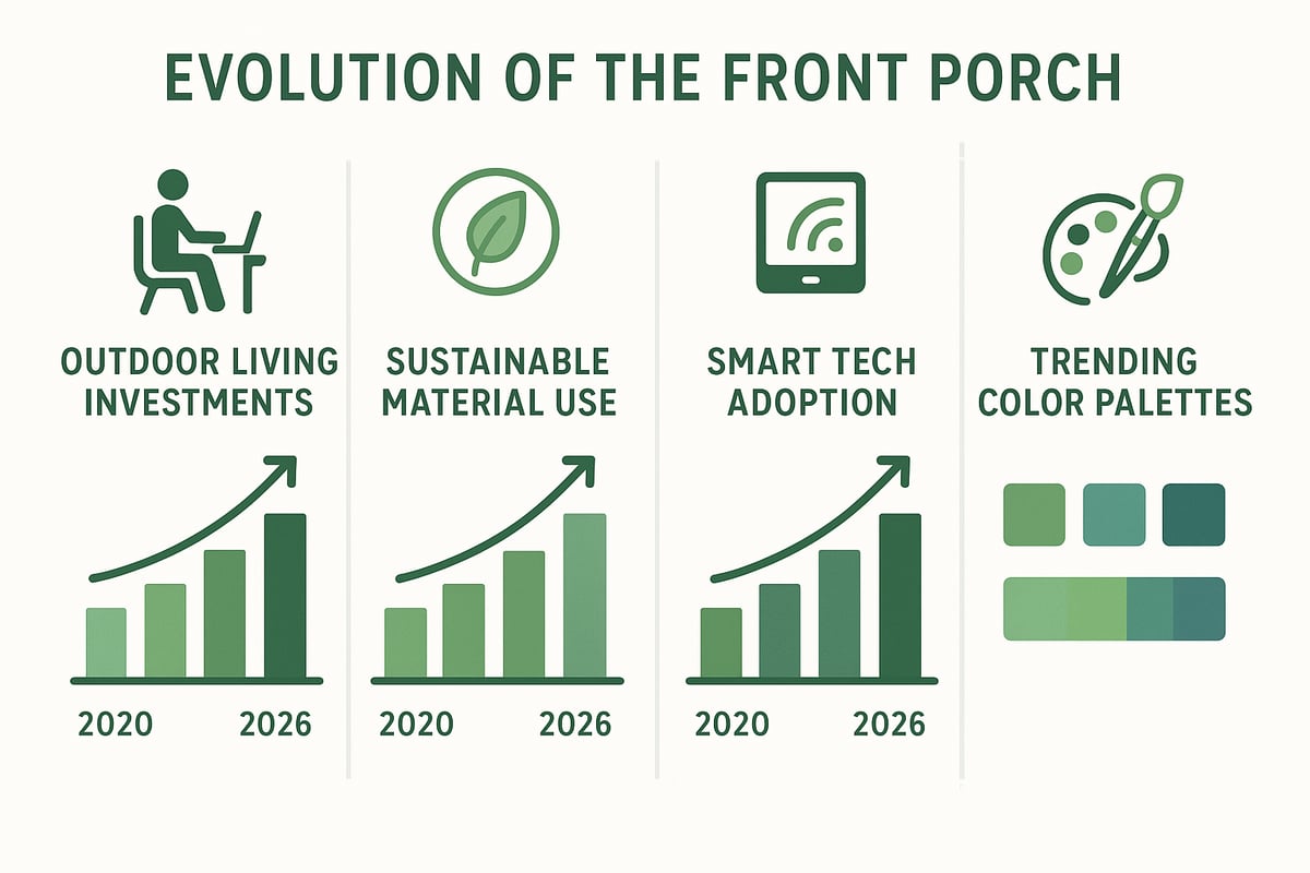 The Evolving Role of the Front Porch in 2026
