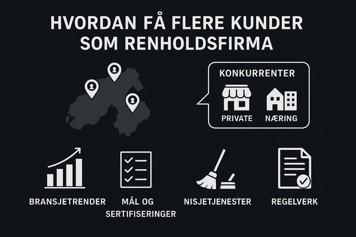 Forstå markedet og dine målgrupper