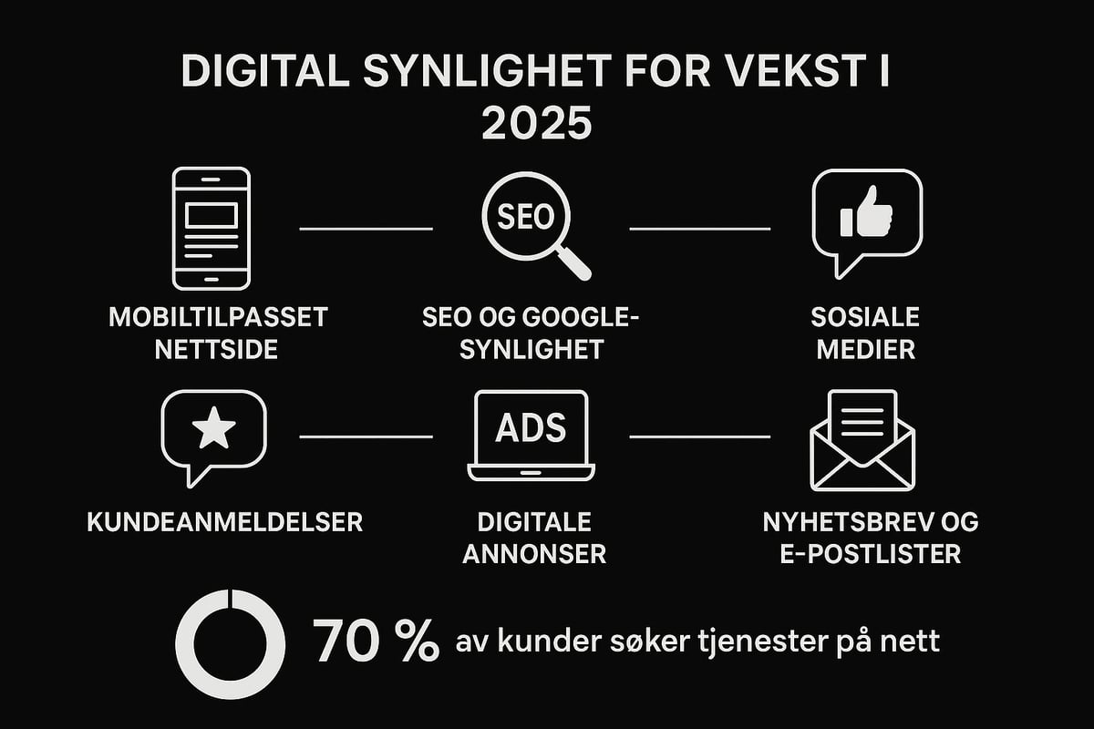 Bygg en sterk digital tilstedeværelse