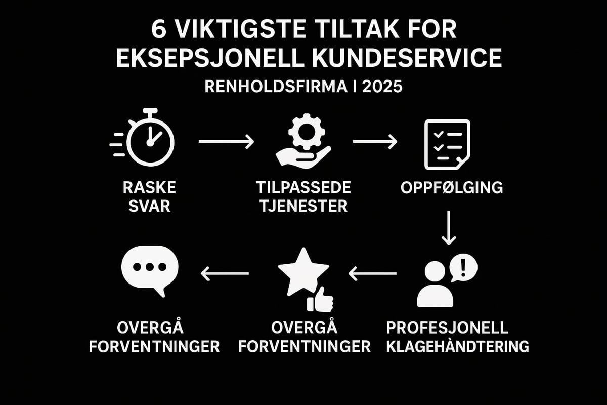 Lever eksepsjonell kundeservice og skap lojale kunder
