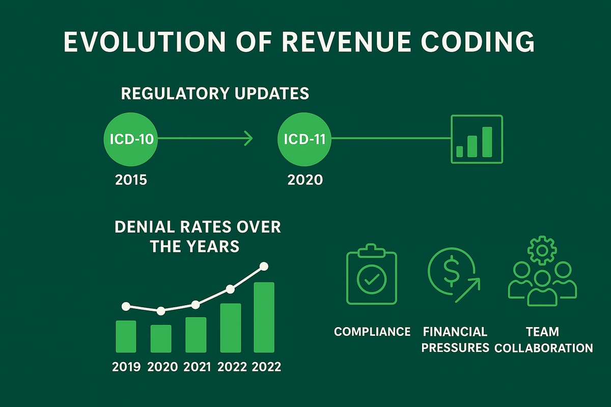The Evolving Landscape of Revenue Coding in 2026