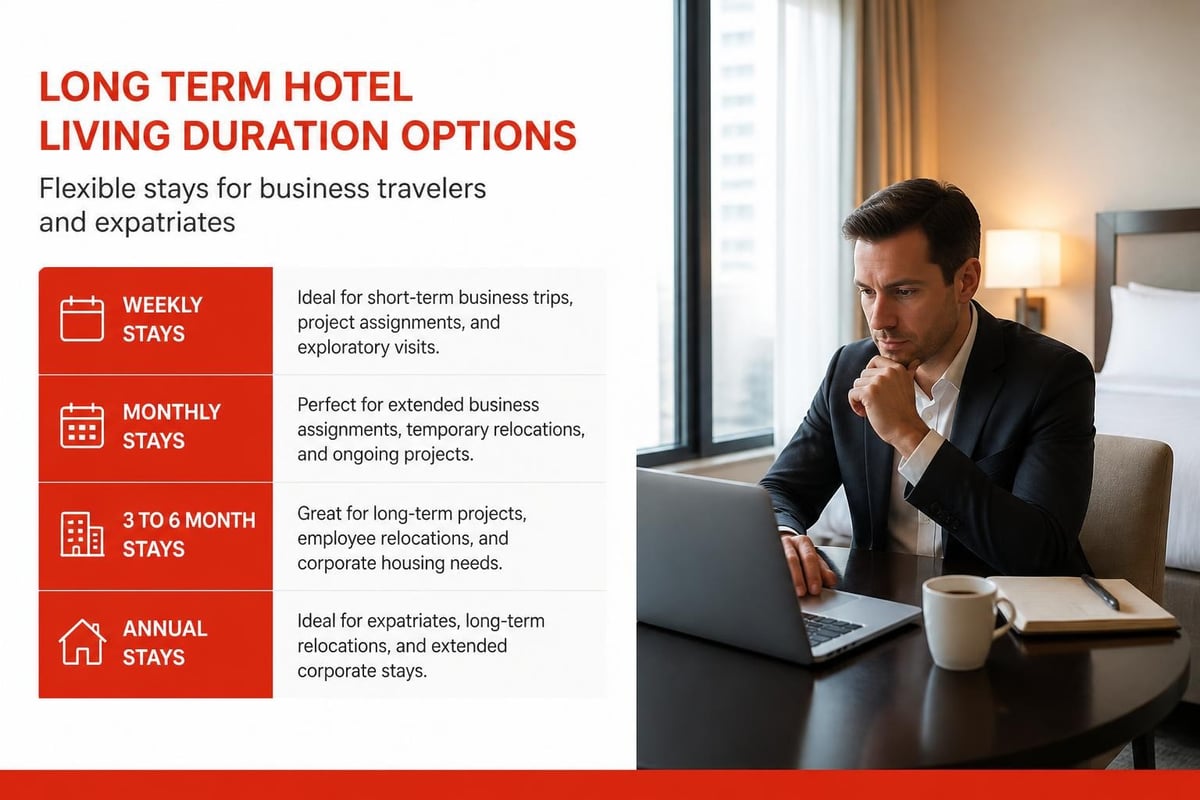 Duration categories for hotel stays