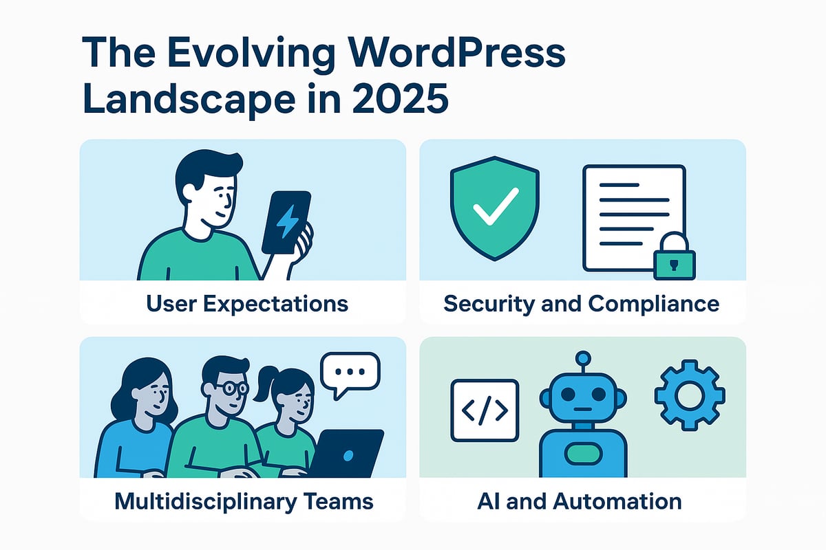 The evolving landscape of WordPress in 2025