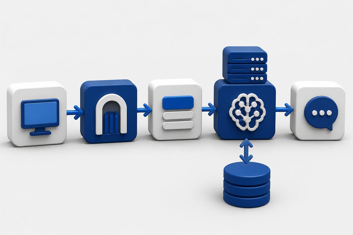 API architecture diagram