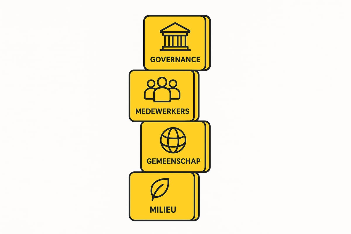 De 5 pijlers van duurzaam printen bij De Bij Drukkerij