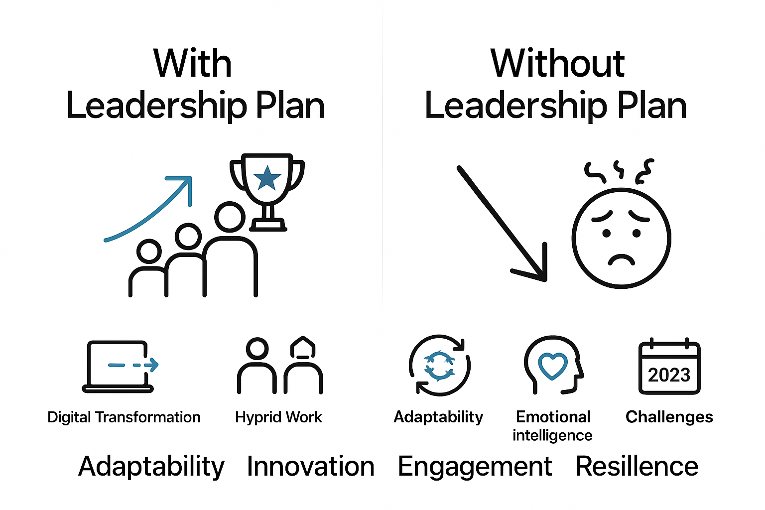 The Importance of a Leadership Plan in 2025