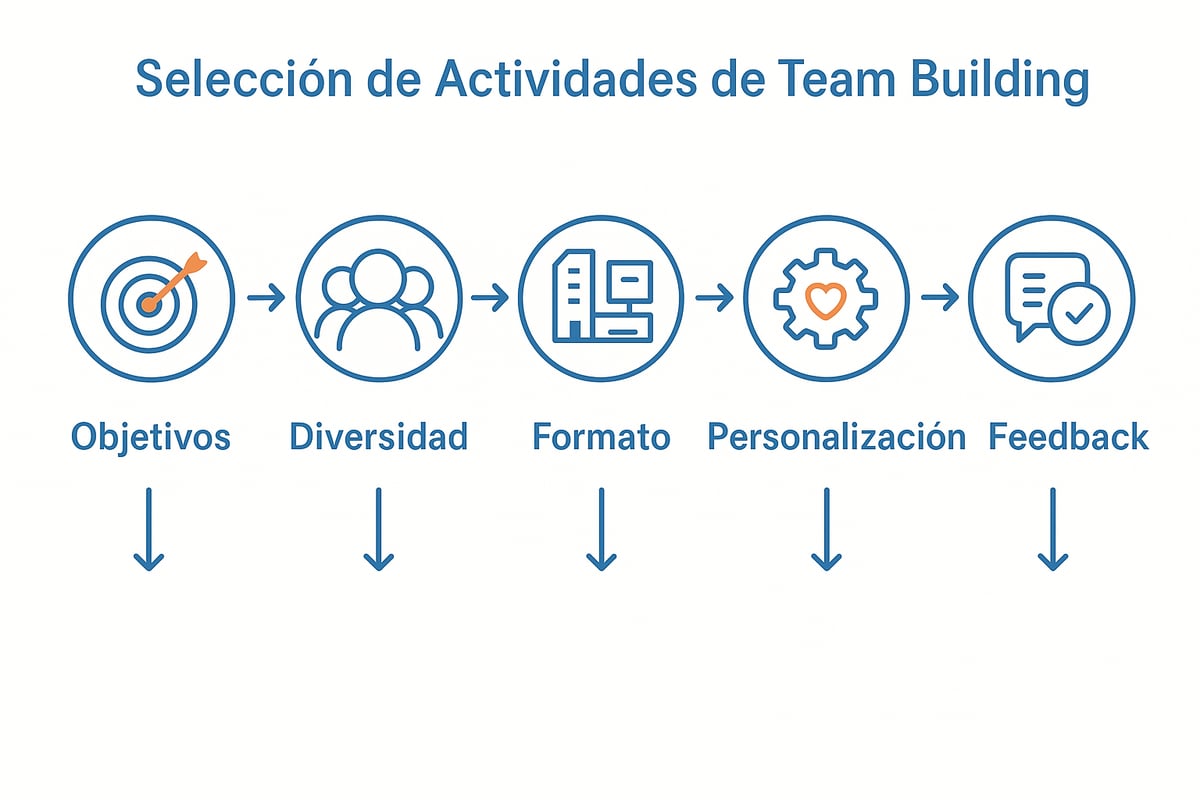 Cómo Elegir la Mejor Actividad de Team Building para tu Empresa