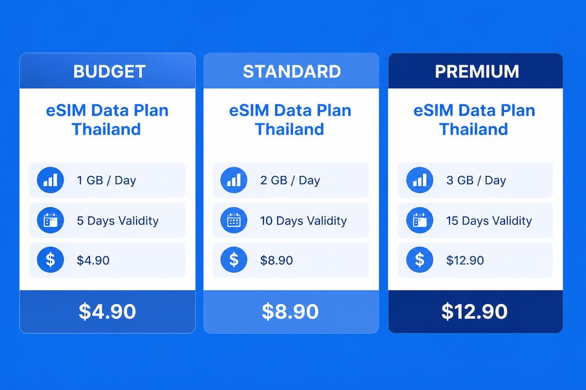 ESIM data plan comparison