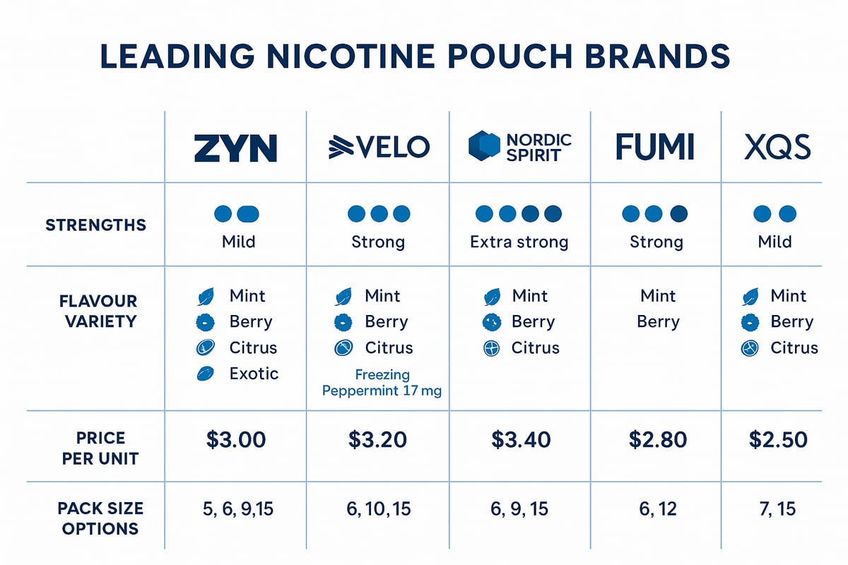 Comparing Top Pouch Brands and Products in 2026