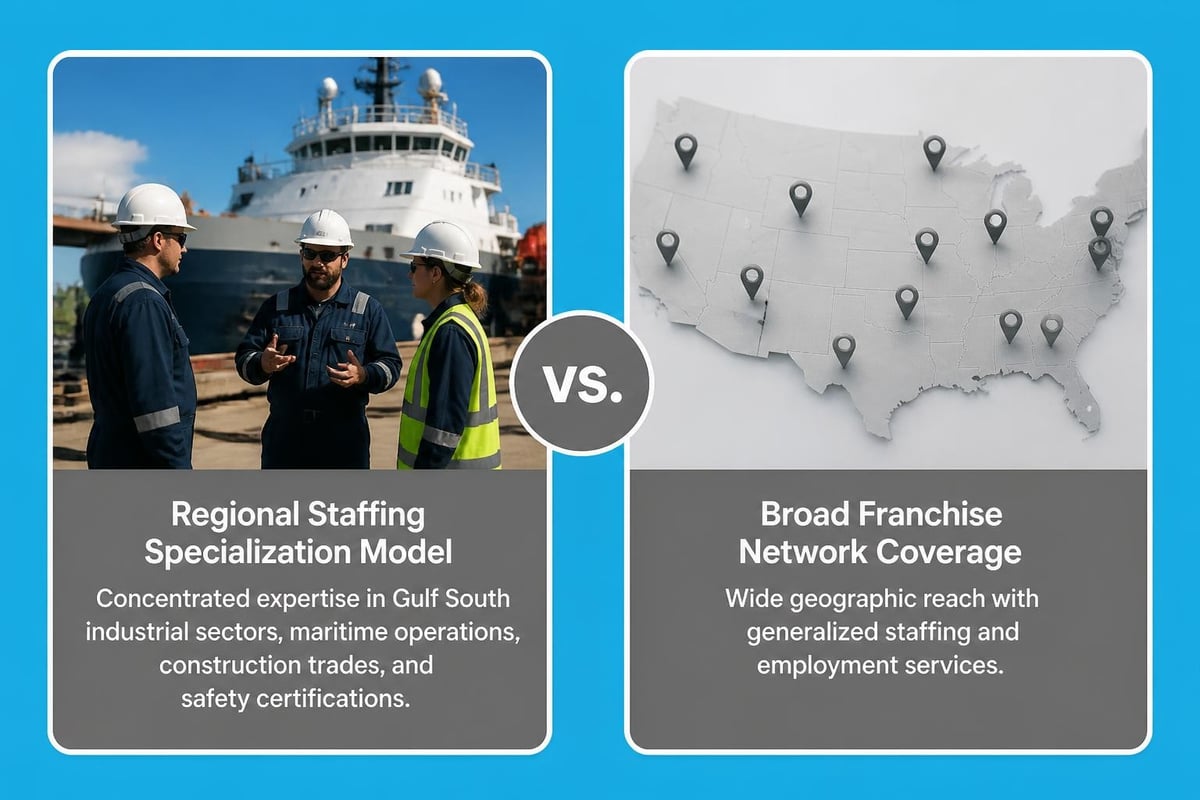 Regional versus national staffing model comparison