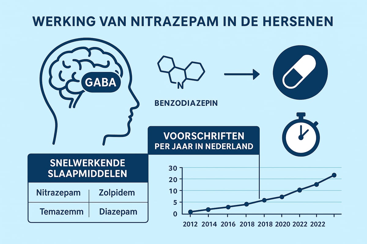 Wat is Nitrazepam?
