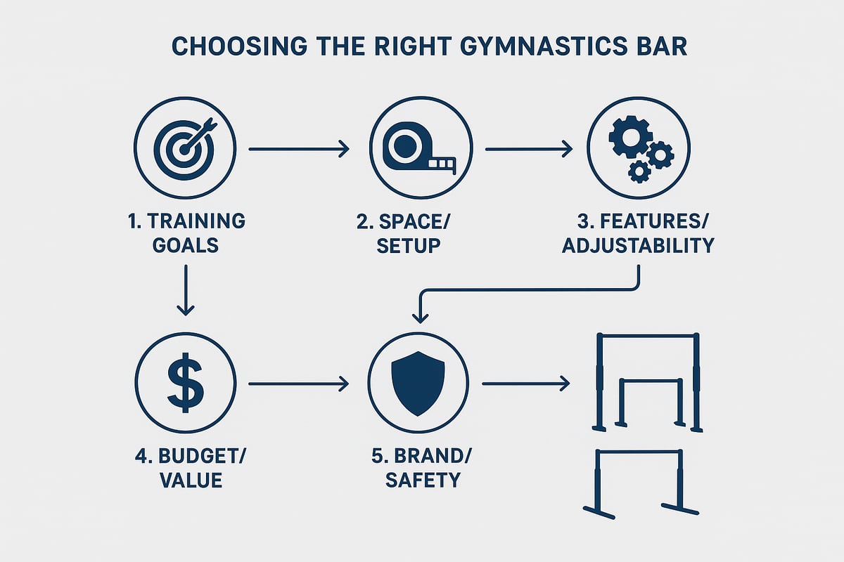 How to Choose the Right Gymnastics Bar in 2026
