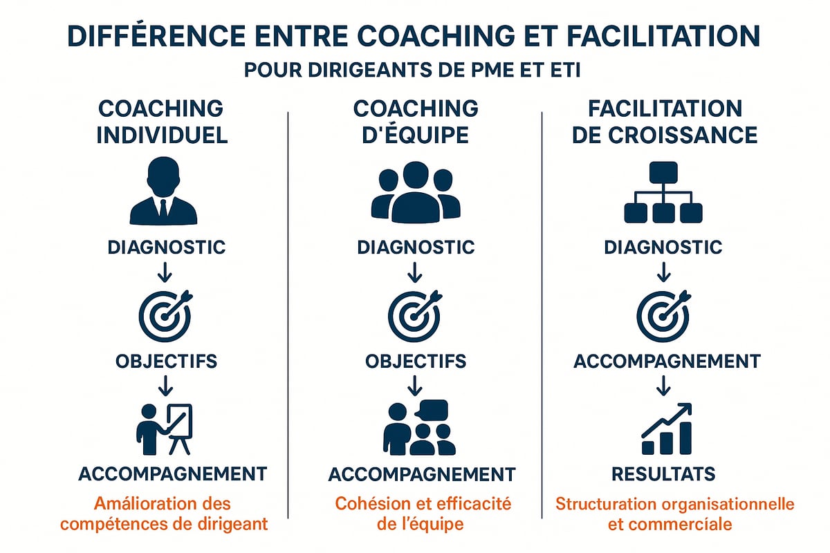 Panorama du coaching de direction en 2026