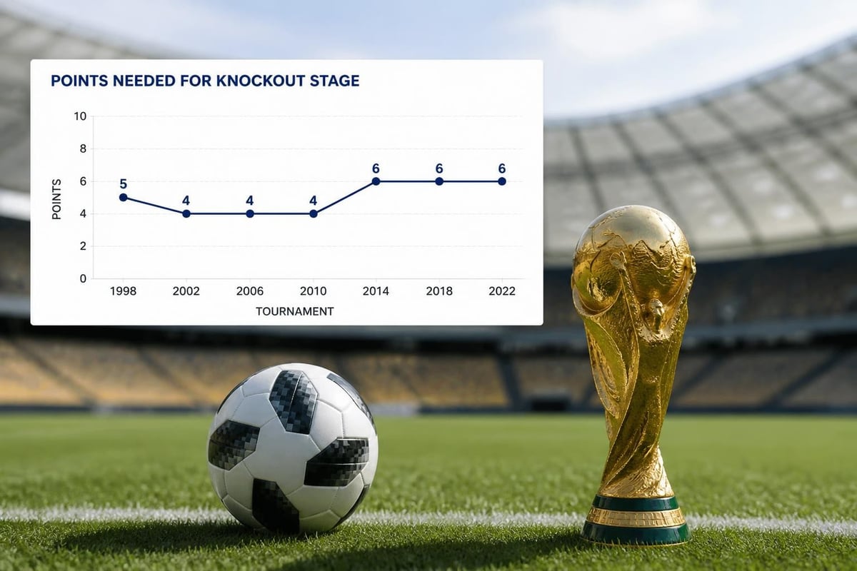 Historical World Cup points patterns