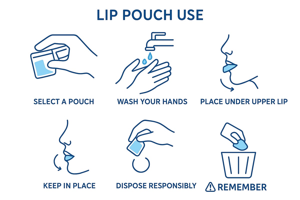 How to Use Lip Pouches Safely and Effectively