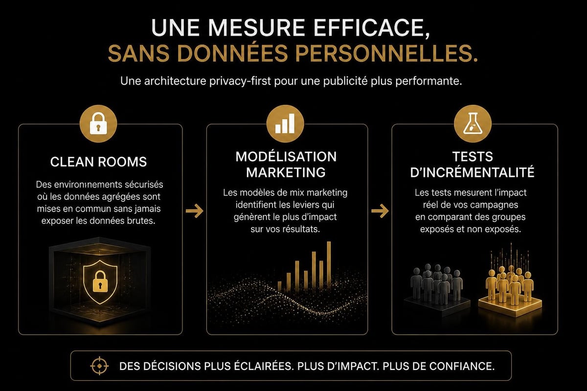 Privacy measurement