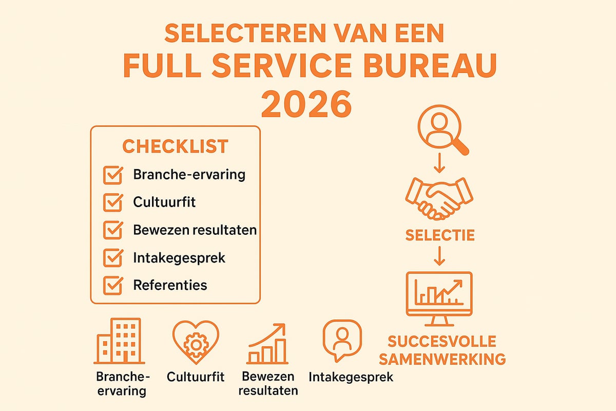Hoe kies je het juiste Full Service Bureau voor jouw organisatie?