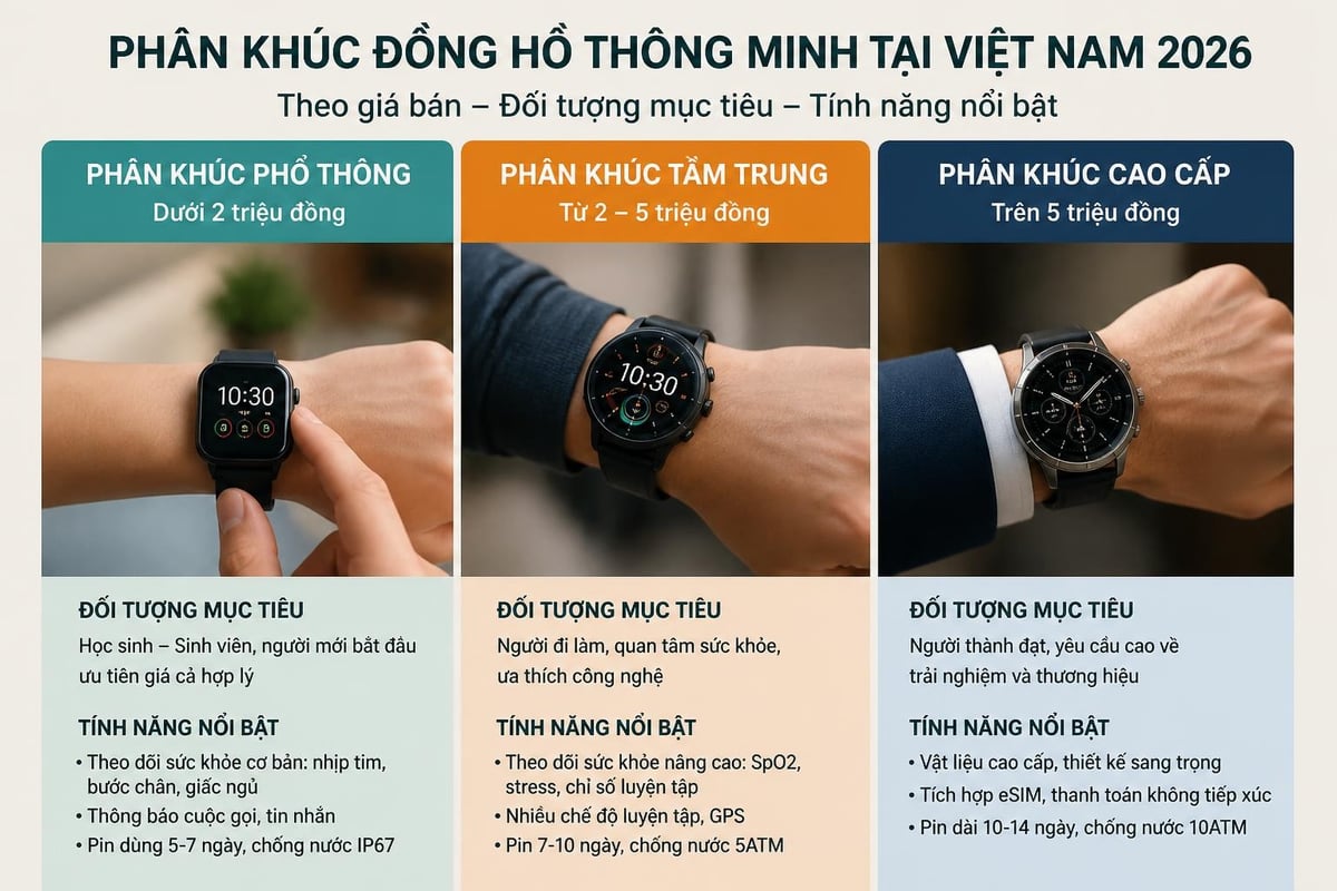 Smart watch market segments
