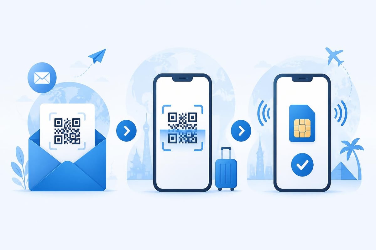 ESIM activation workflow